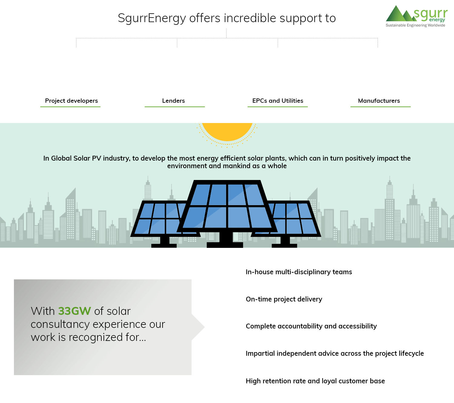 Our Solar Expertise