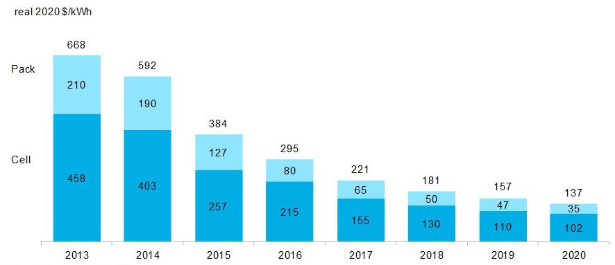 BNEF