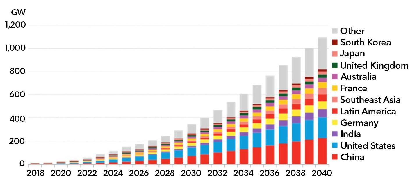 BNEF